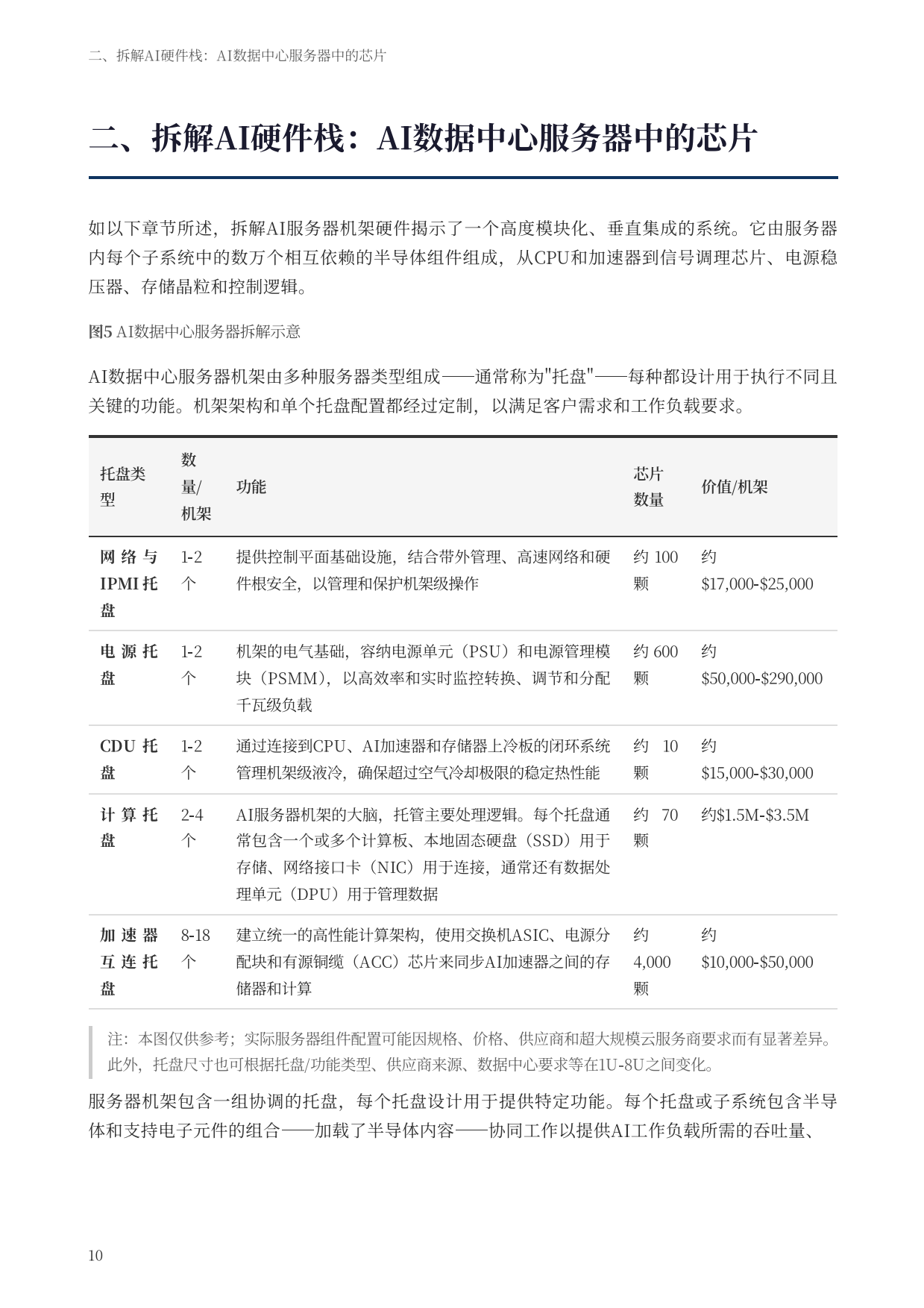 2026驱动人工智能_支撑数据中心的半导体生态系统-SIA&德勤.pdf_第10页
