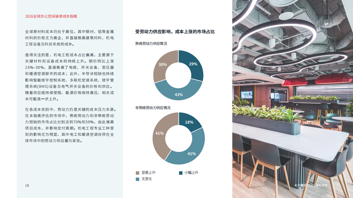 2026全球办公空间装修成本指南-仲量联行.pdf_第10页