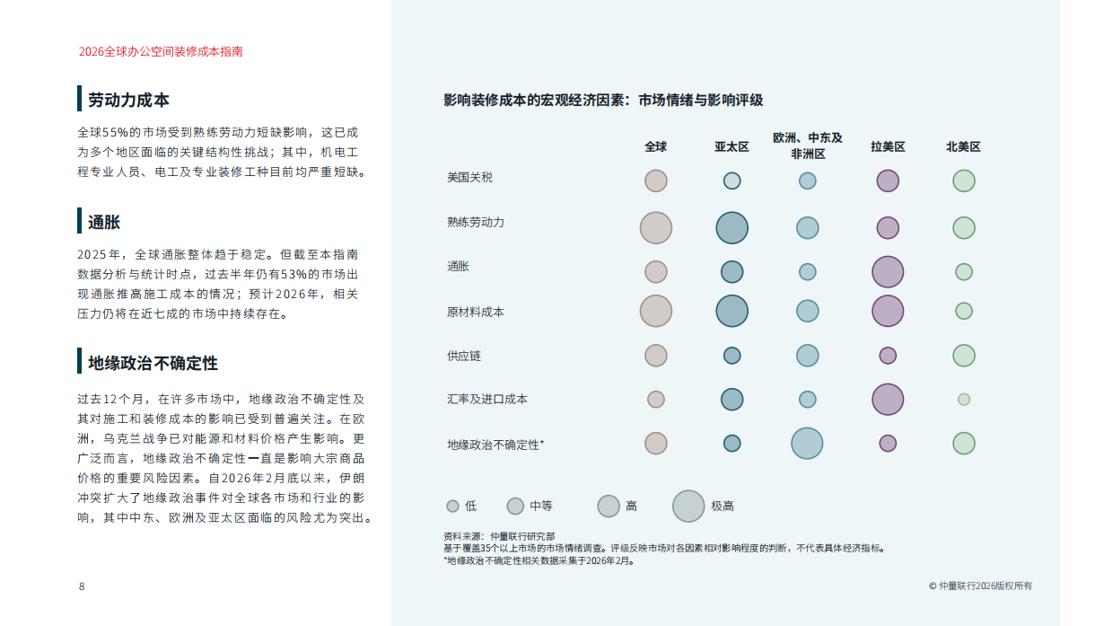 2026全球办公空间装修成本指南-仲量联行.pdf_第8页