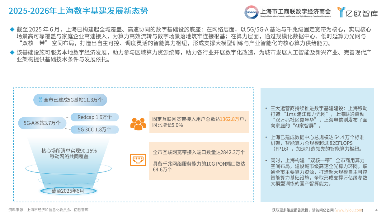 2026数字经济产业发展报告-上海市工商联数字经济商会&亿欧智库.pdf_第4页