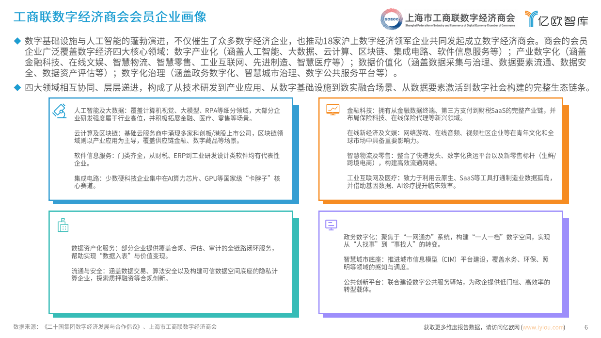 2026数字经济产业发展报告-上海市工商联数字经济商会&亿欧智库.pdf_第6页