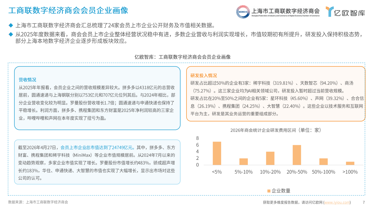 2026数字经济产业发展报告-上海市工商联数字经济商会&亿欧智库.pdf_第7页