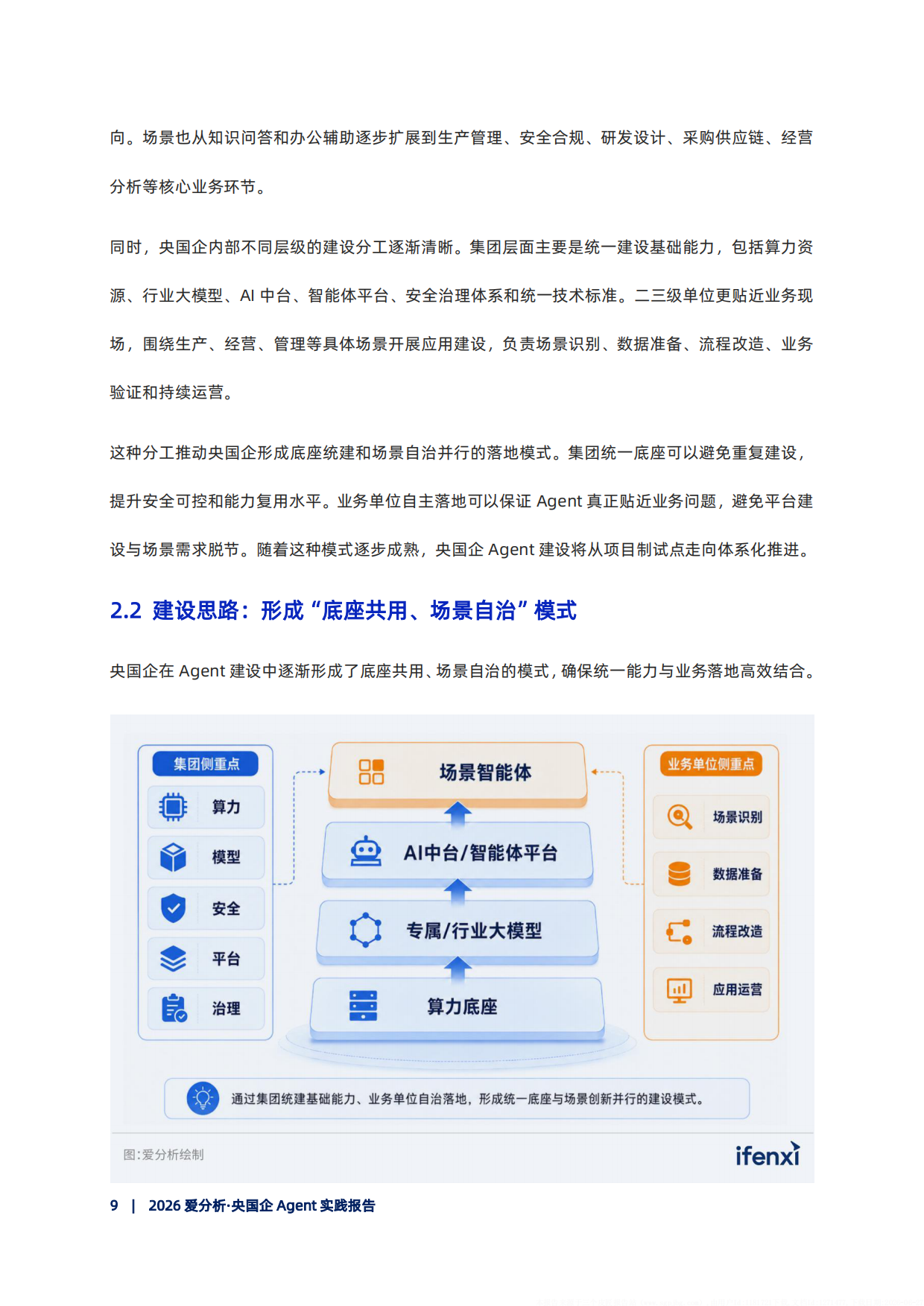 2026央国企Agent实践报告-爱分析.pdf_第10页