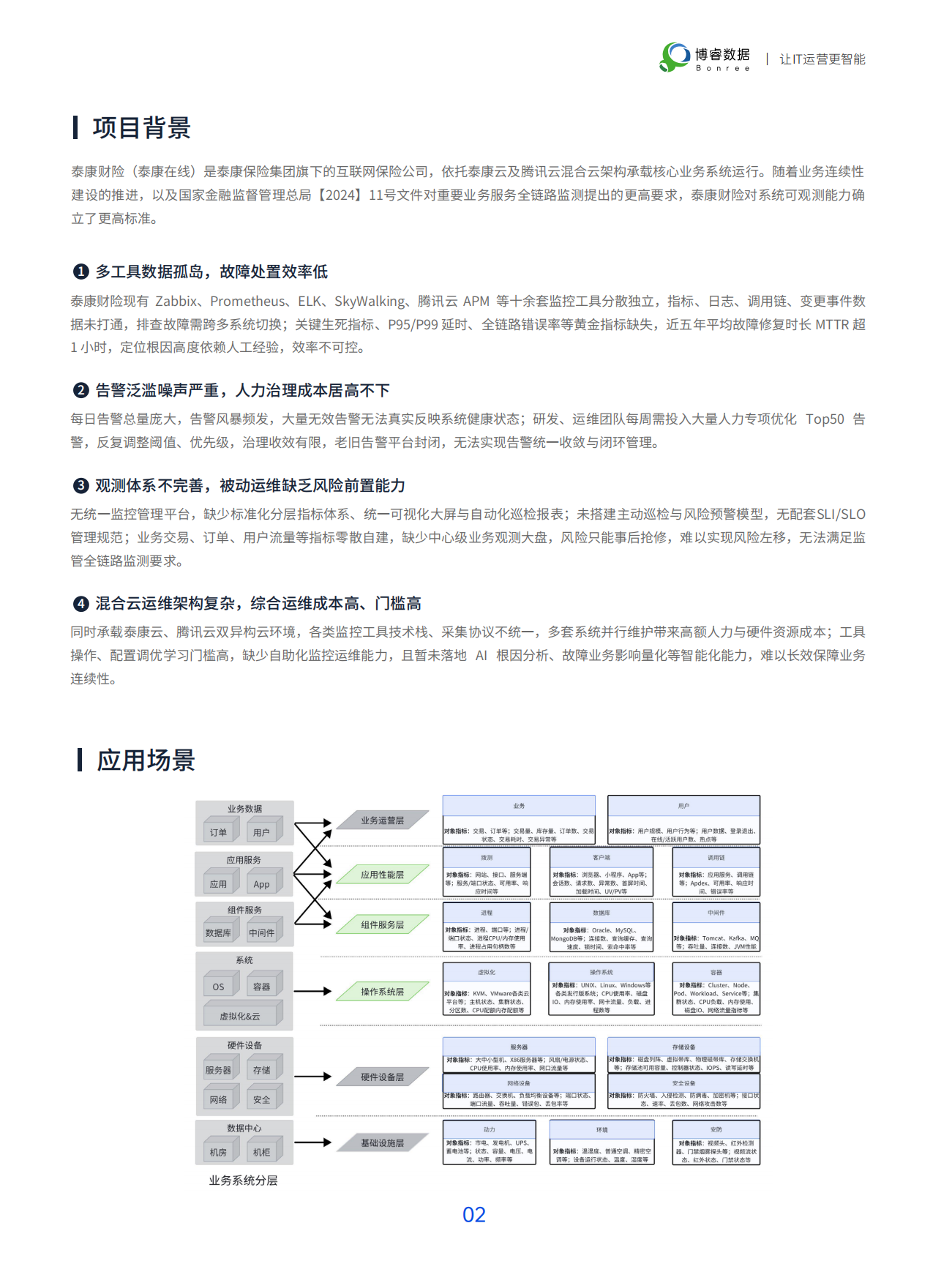 2026智观未来 · 可观测性标杆案例集-博睿数据.pdf_第5页
