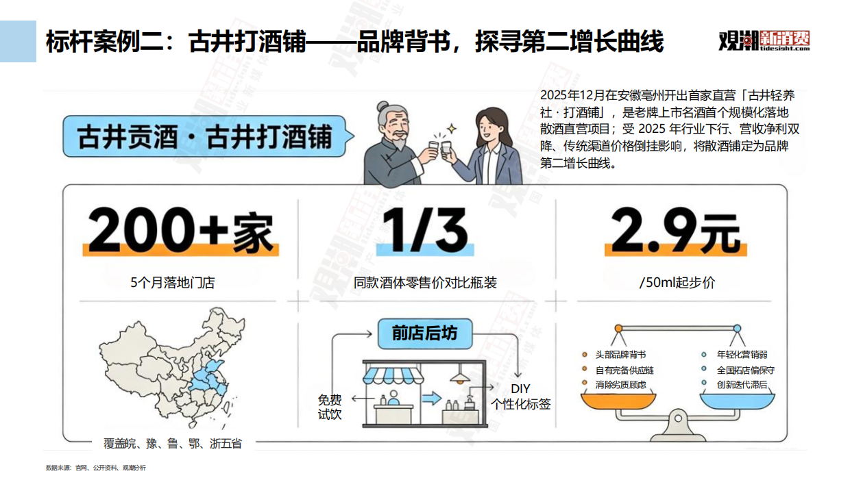 2026中国新式散酒行业市场洞察-观潮新消费.pdf_第10页