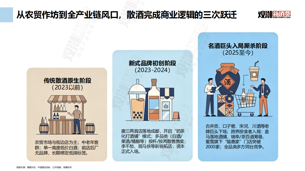 2026中国新式散酒行业市场洞察-观潮新消费.pdf_第3页