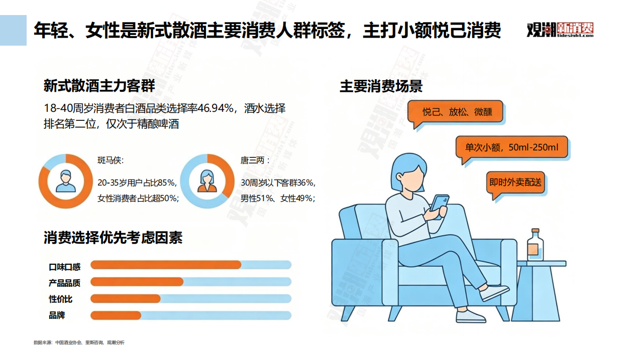 2026中国新式散酒行业市场洞察-观潮新消费.pdf_第4页
