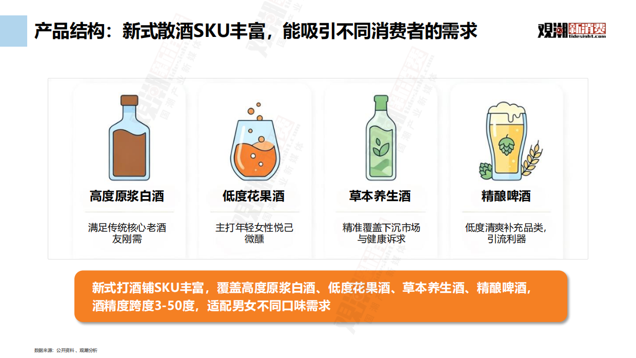 2026中国新式散酒行业市场洞察-观潮新消费.pdf_第6页