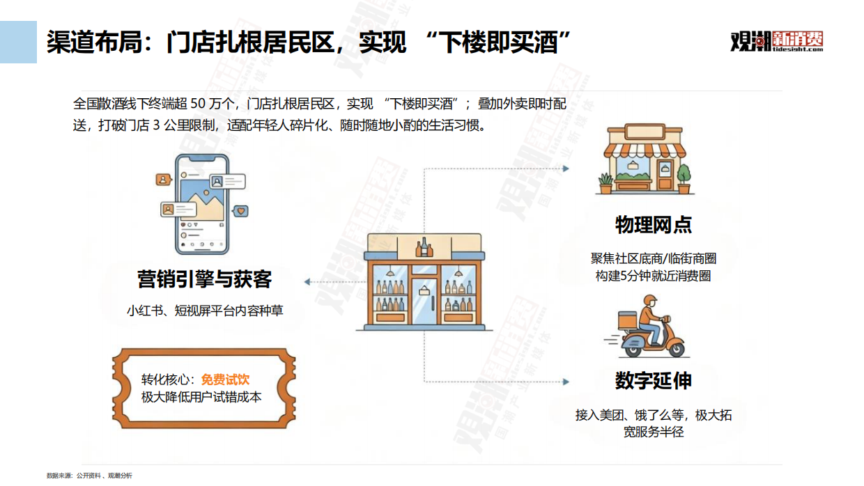 2026中国新式散酒行业市场洞察-观潮新消费.pdf_第7页