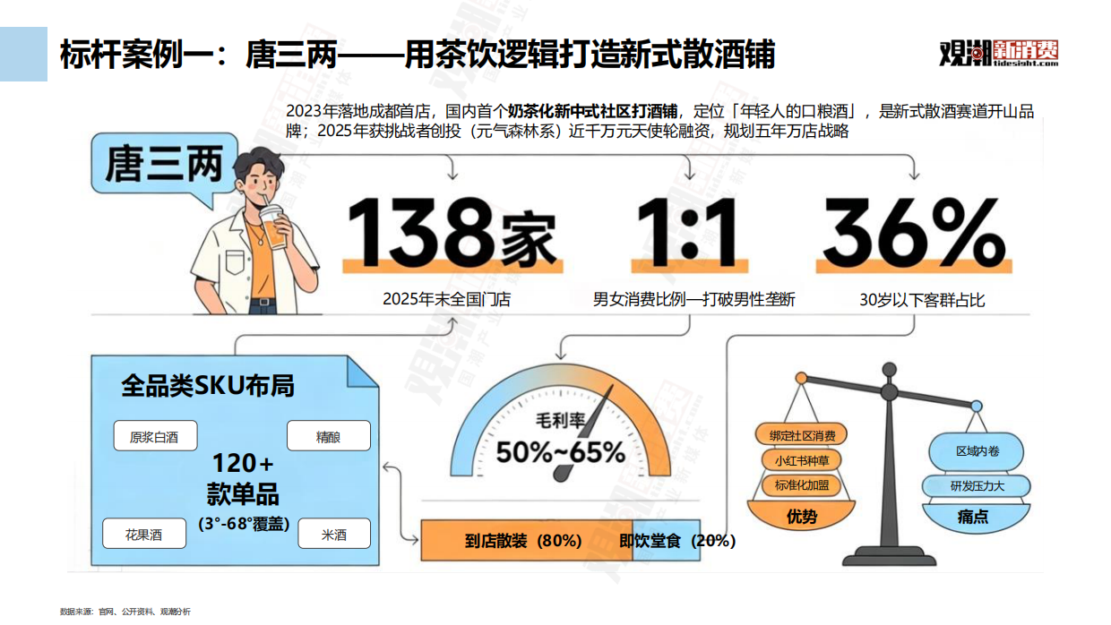 2026中国新式散酒行业市场洞察-观潮新消费.pdf_第9页