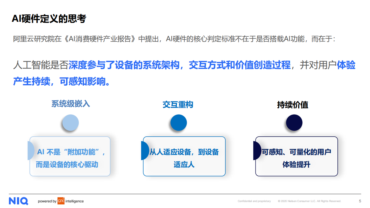 2026AI时代核心终端生态定位与用户需求洞察-NIQ.pdf_第5页