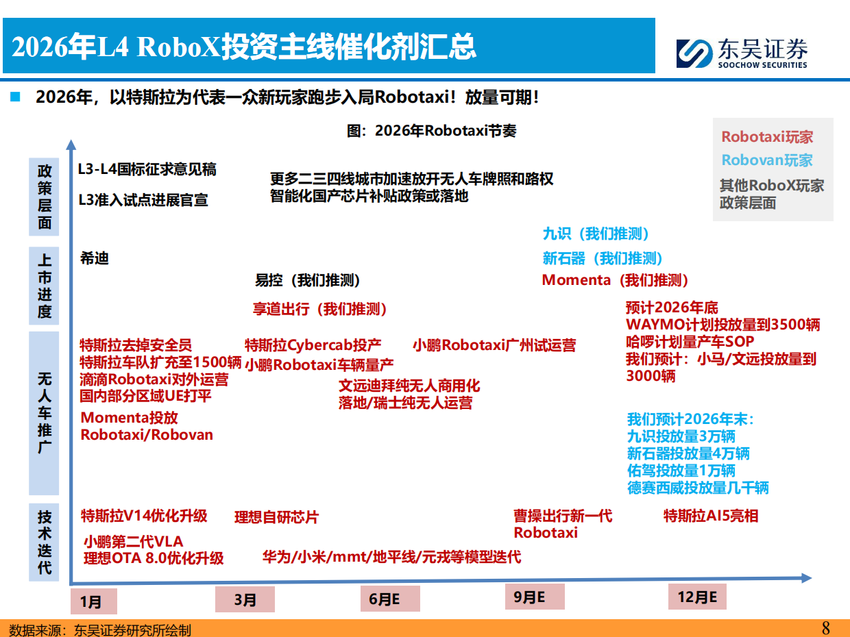 2026AI智能汽车行业7月投资策略：小鹏集团公布世界模型技术图谱，看好智能化-东吴证券.pdf_第8页