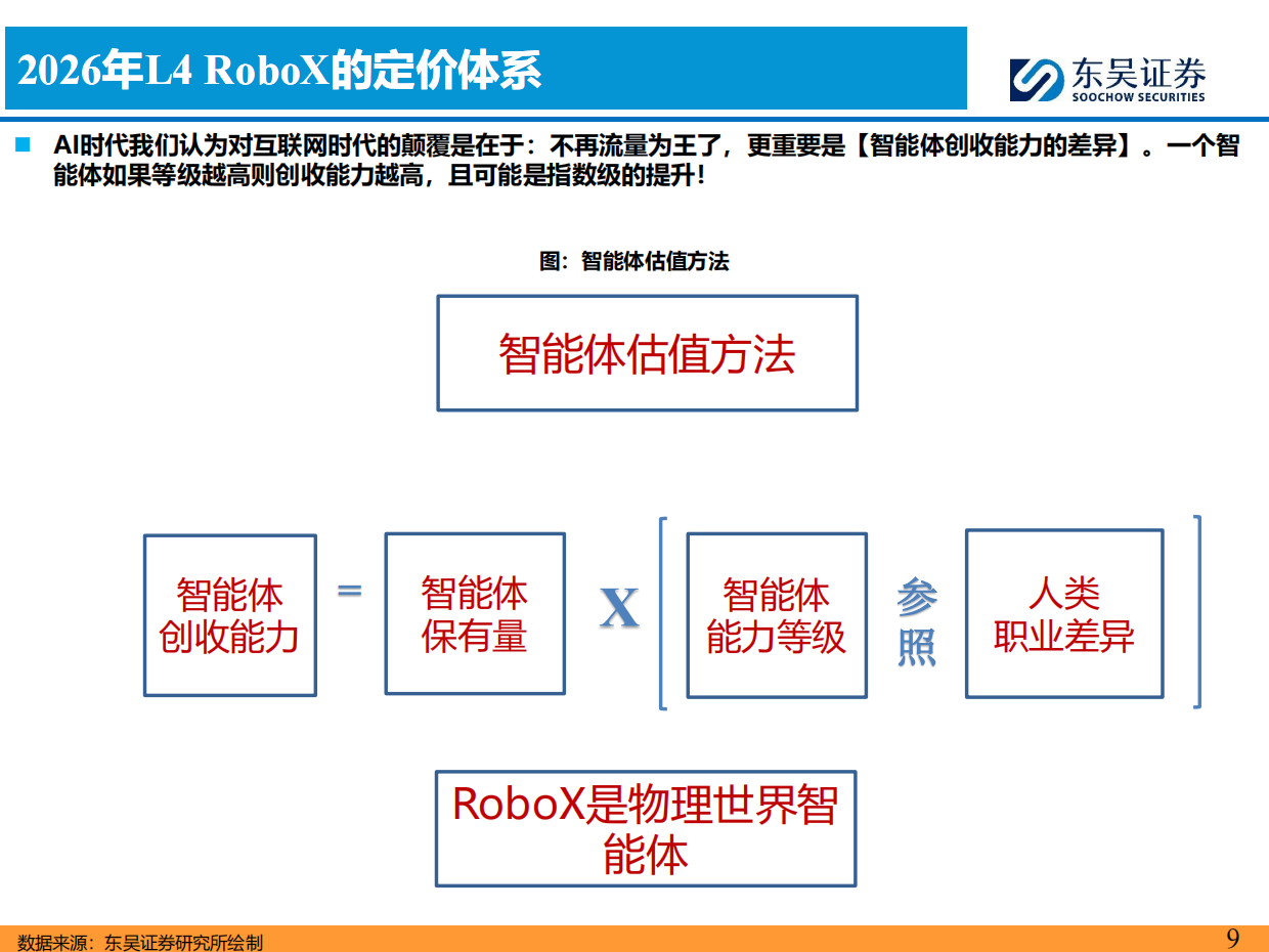 2026AI智能汽车行业7月投资策略：小鹏集团公布世界模型技术图谱，看好智能化-东吴证券.pdf_第9页