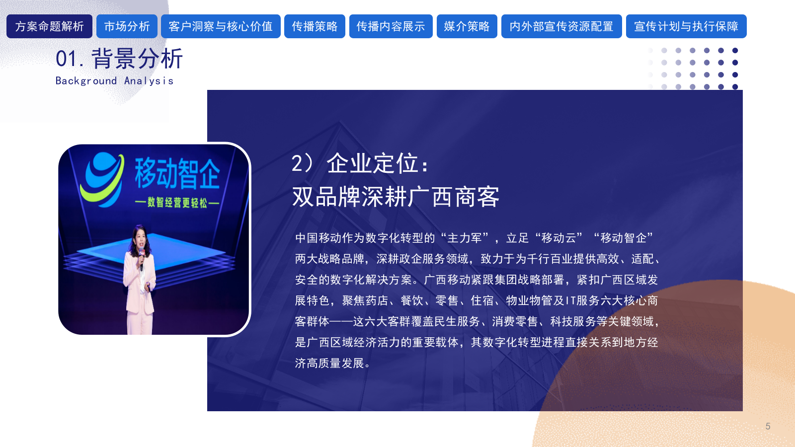 2026广西移动政企年度数字化品牌传播策划方案.pptx_第5页