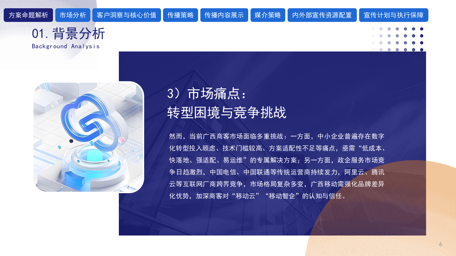 2026广西移动政企年度数字化品牌传播策划方案.pptx_第6页