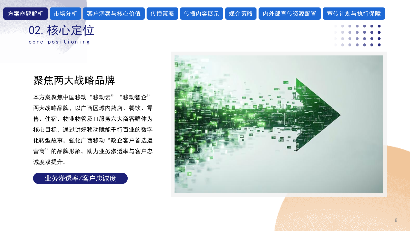 2026广西移动政企年度数字化品牌传播策划方案.pptx_第8页