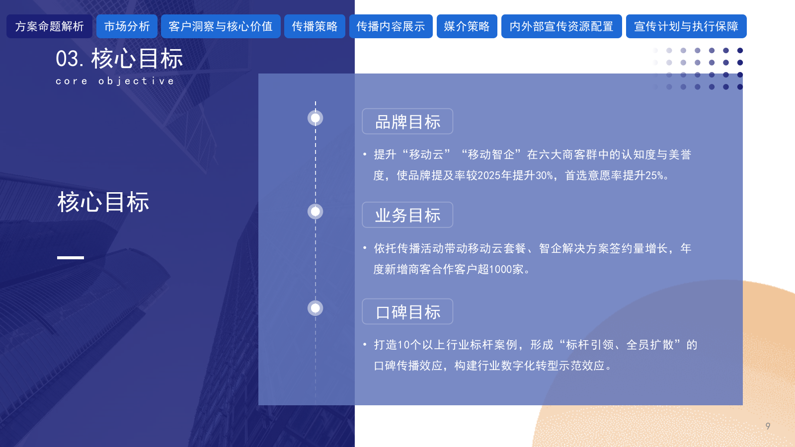 2026广西移动政企年度数字化品牌传播策划方案.pptx_第9页