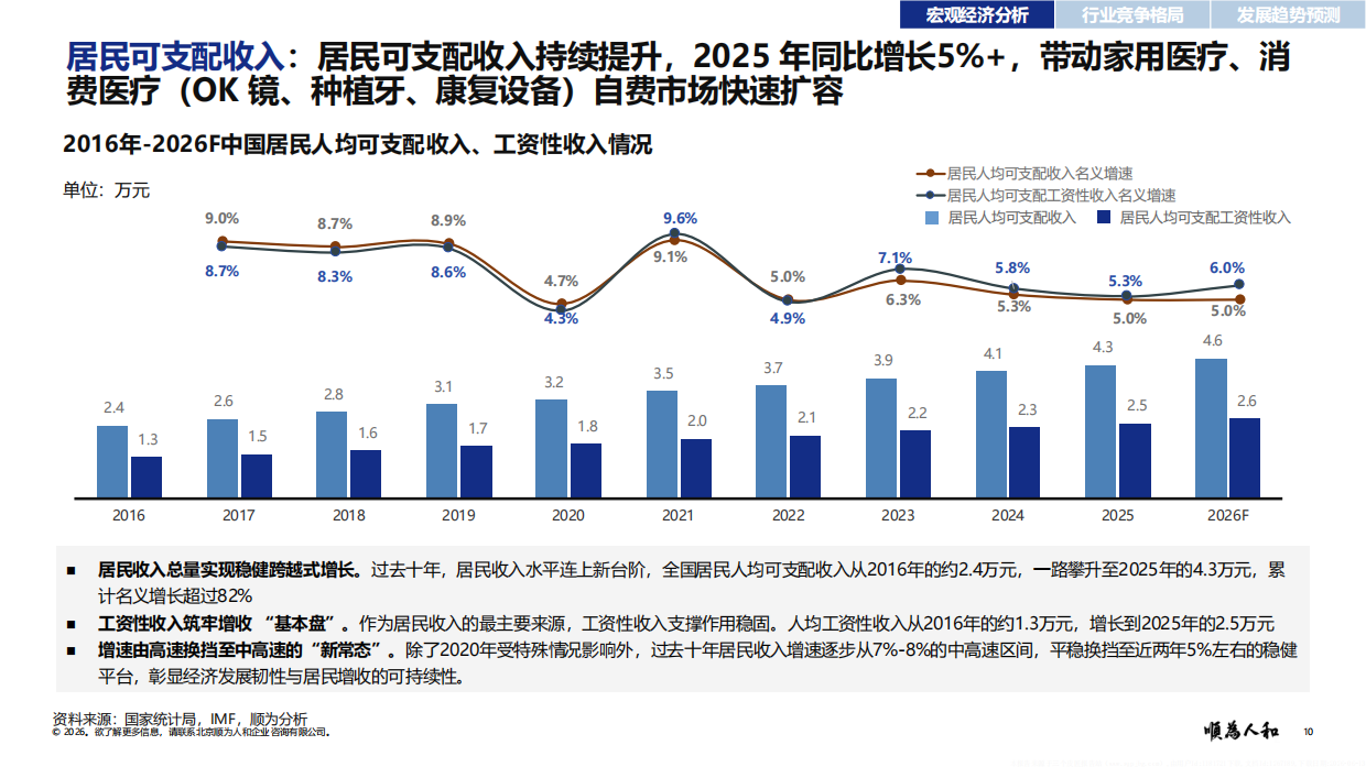 2026年医疗器械标杆企业组织效能报告-顺为人和.pdf_第10页