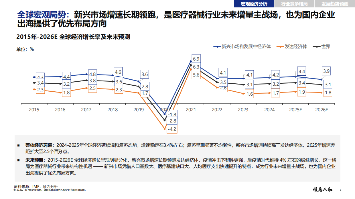 2026年医疗器械标杆企业组织效能报告-顺为人和.pdf_第6页