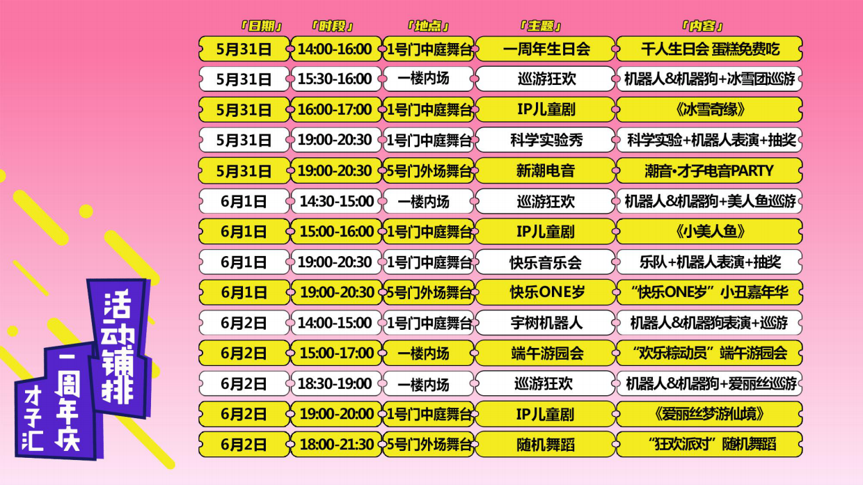 2026商业购物中心宇树机器人线下见面会周年庆活动方案.pdf_第3页