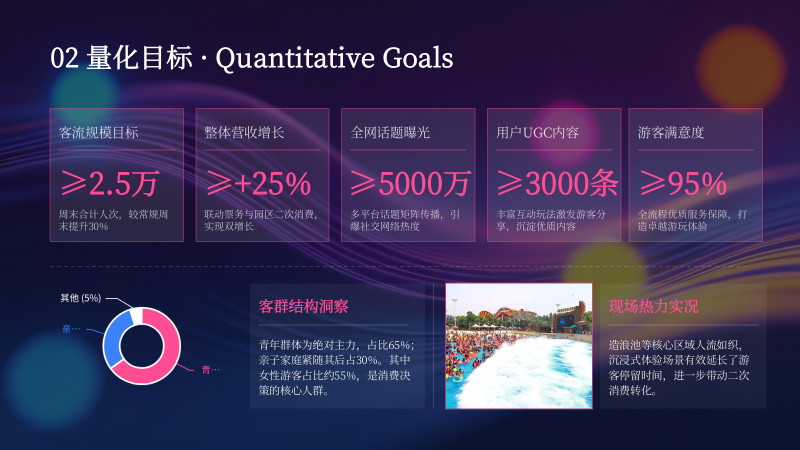 2026武汉玛雅水上乐园夏季周末玩水节活动策划方案.pptx_第4页