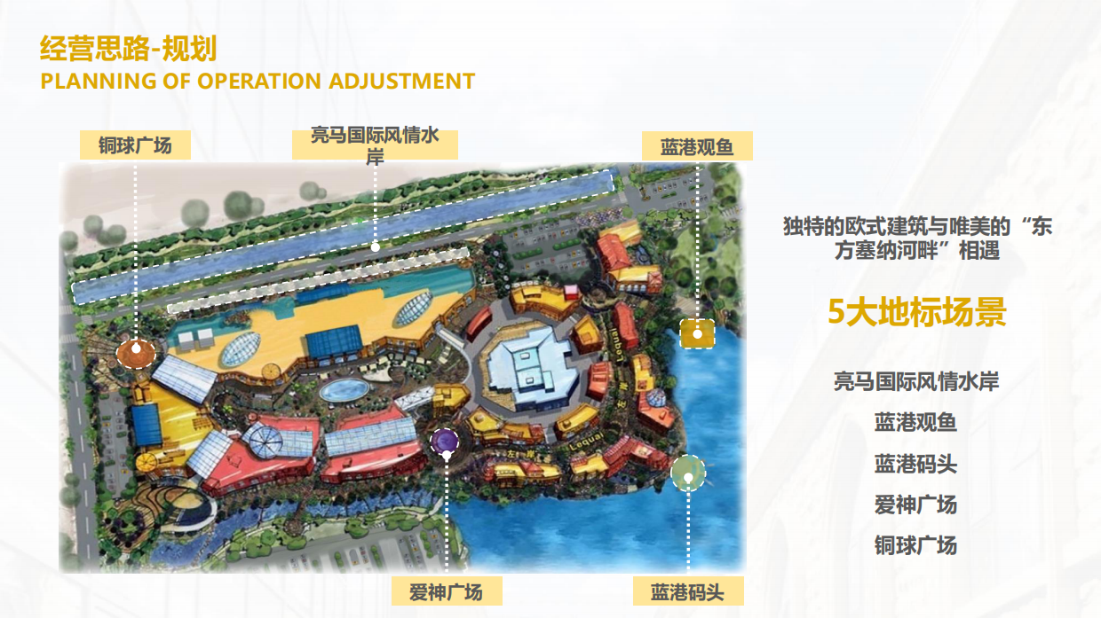 城市标杆商业丨北京朝阳都市会客厅蓝色港湾项目介绍.pdf_第10页