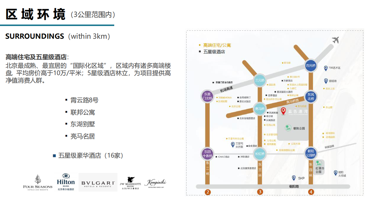 城市标杆商业丨北京朝阳都市会客厅蓝色港湾项目介绍.pdf_第6页