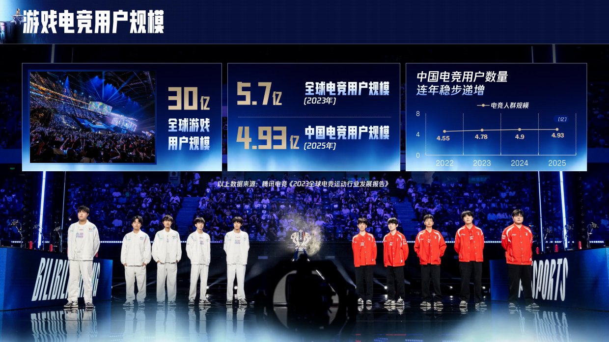 2026英雄联盟招商方案.pdf_第4页