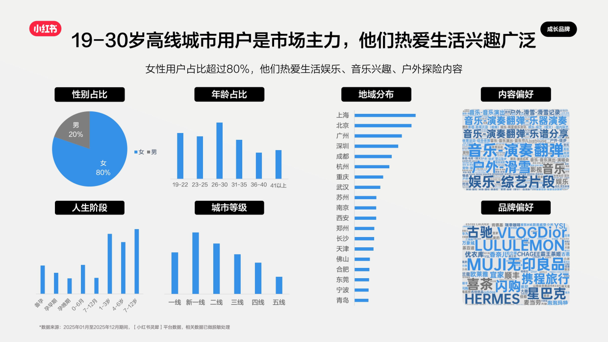 2026小红书文体娱乐行业营销通案.pdf_第10页