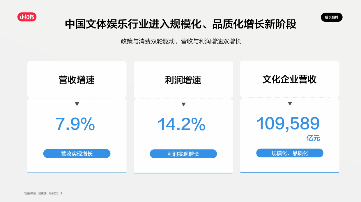 2026小红书文体娱乐行业营销通案.pdf_第3页