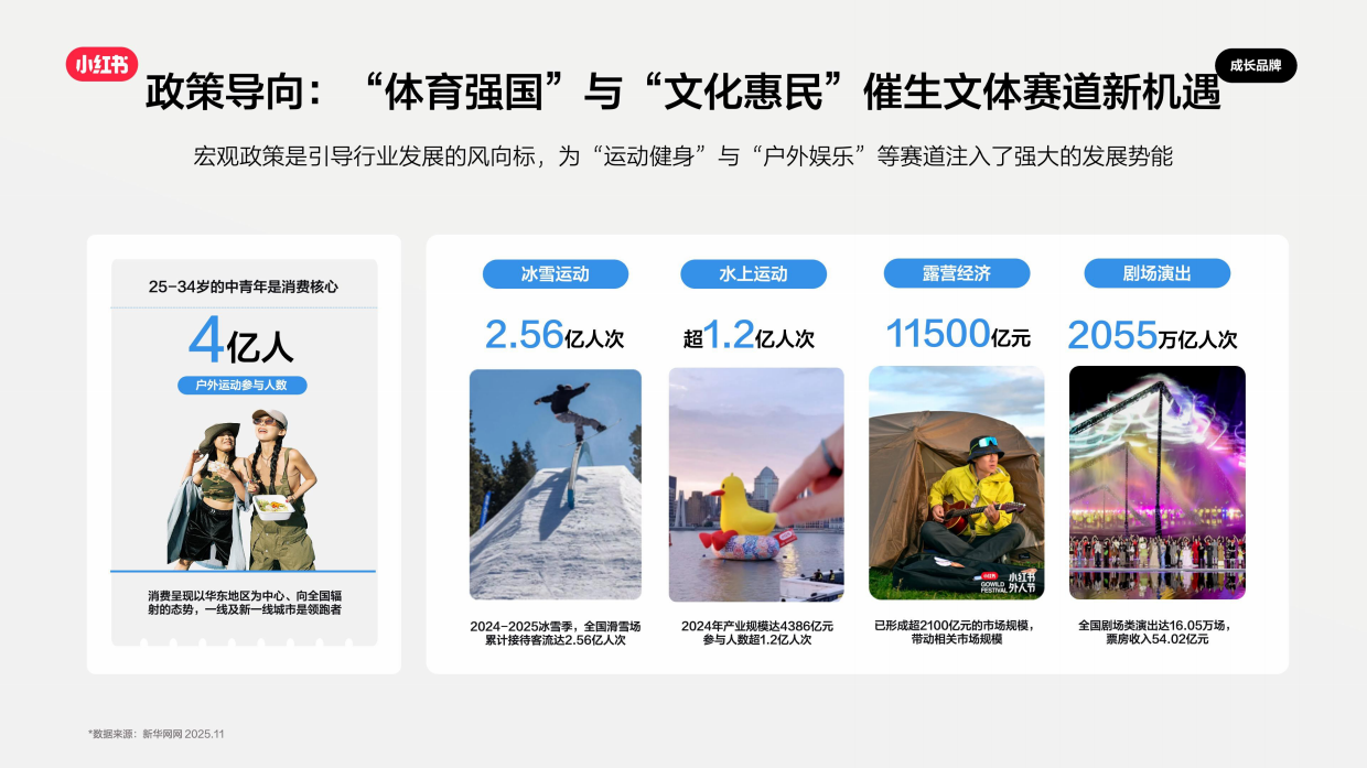 2026小红书文体娱乐行业营销通案.pdf_第4页