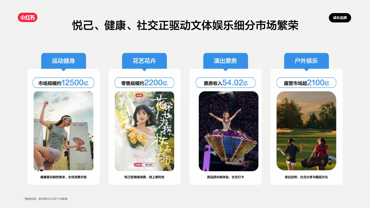 2026小红书文体娱乐行业营销通案.pdf_第5页