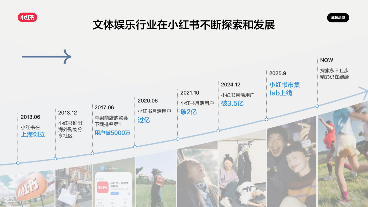 2026小红书文体娱乐行业营销通案.pdf_第7页