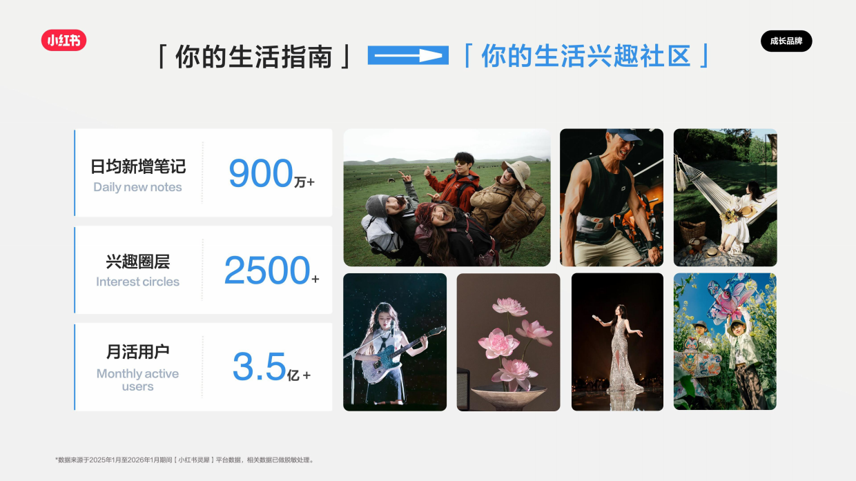 2026小红书文体娱乐行业营销通案.pdf_第8页