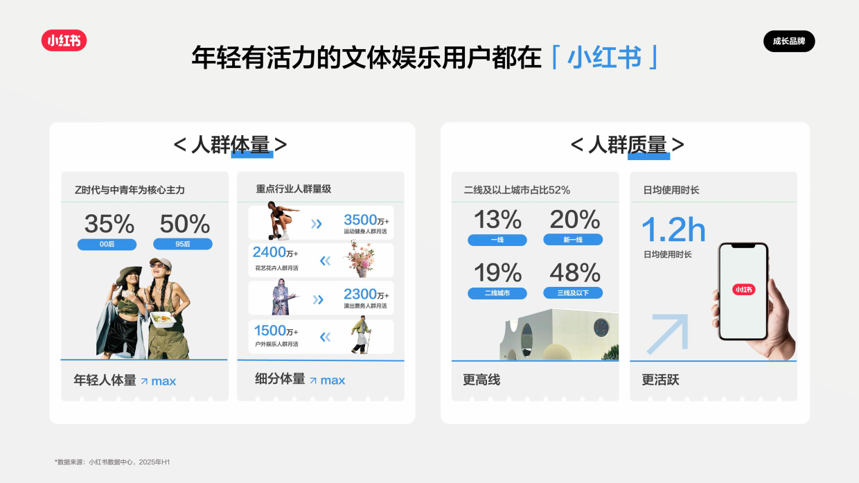 2026小红书文体娱乐行业营销通案.pdf_第9页