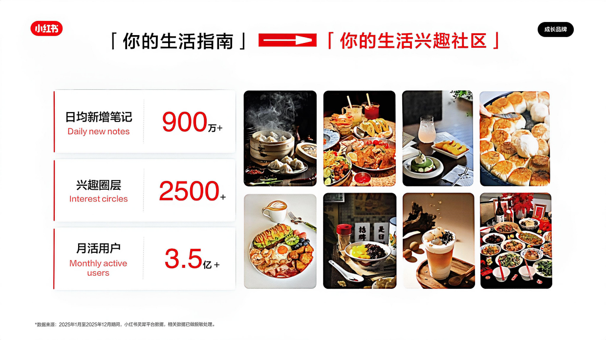 2026小红书餐饮行业营销通案.pdf_第10页