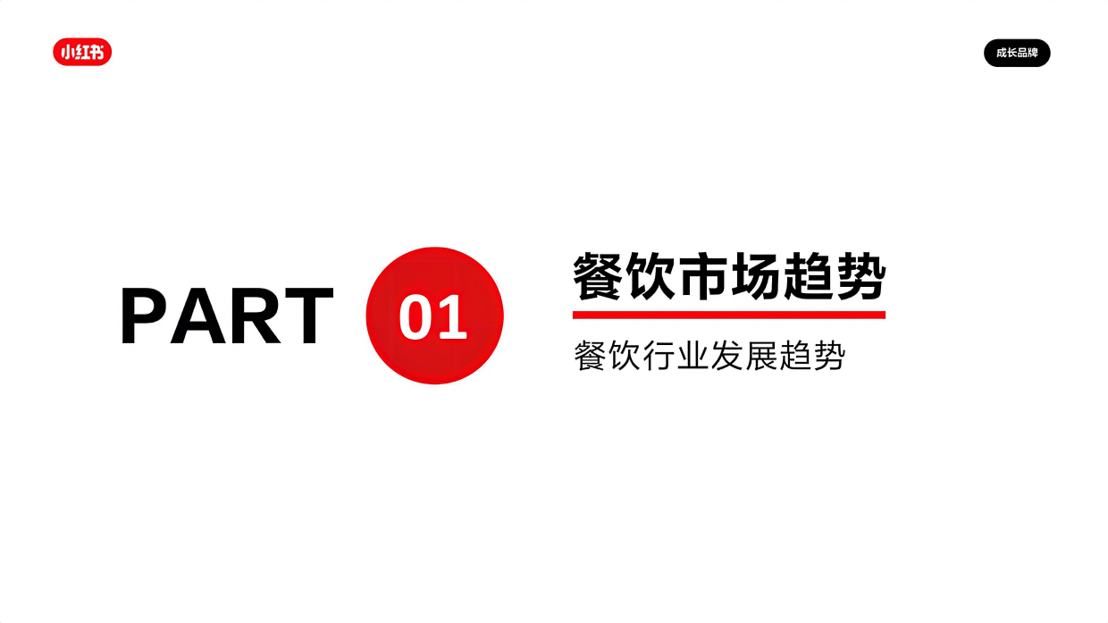 2026小红书餐饮行业营销通案.pdf_第2页
