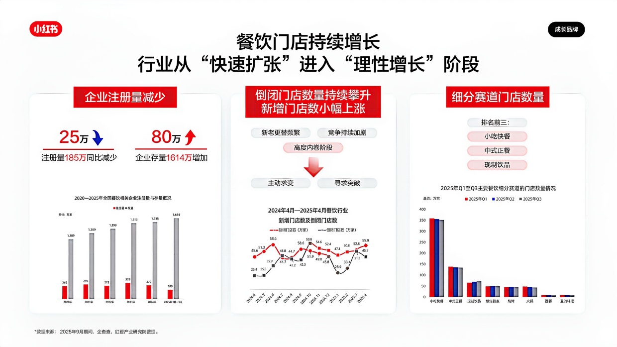 2026小红书餐饮行业营销通案.pdf_第4页
