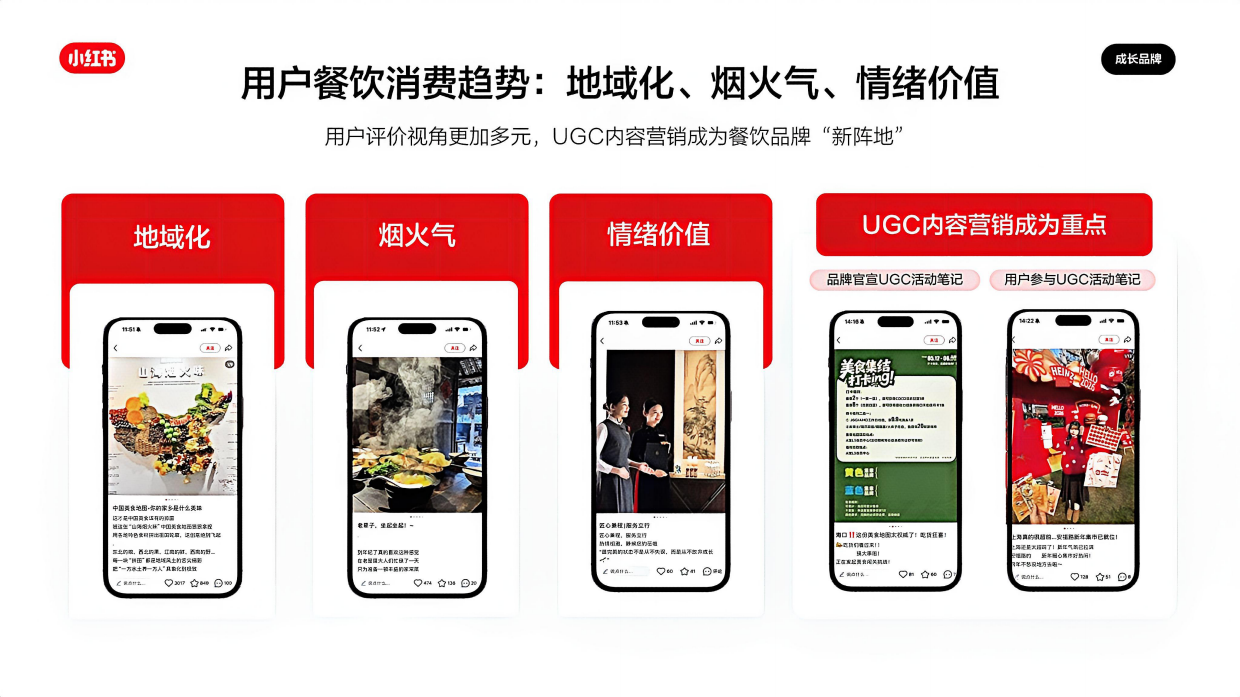 2026小红书餐饮行业营销通案.pdf_第6页