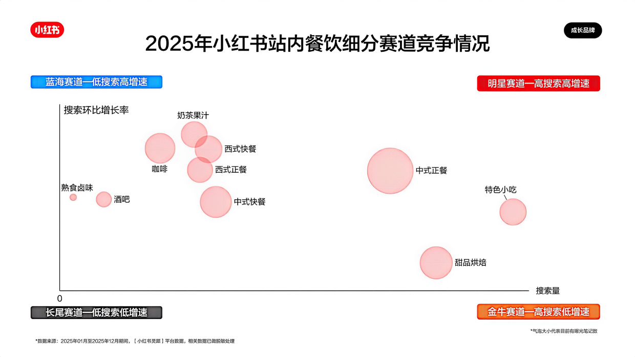 2026小红书餐饮行业营销通案.pdf_第8页