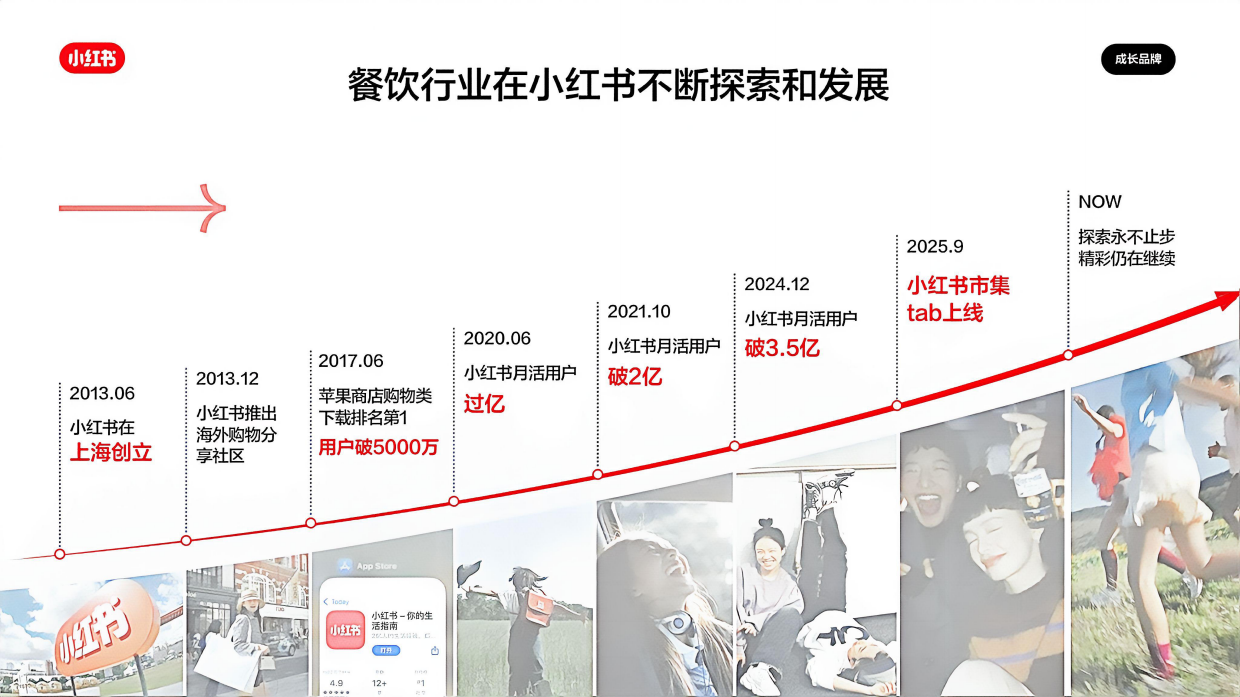 2026小红书餐饮行业营销通案.pdf_第9页