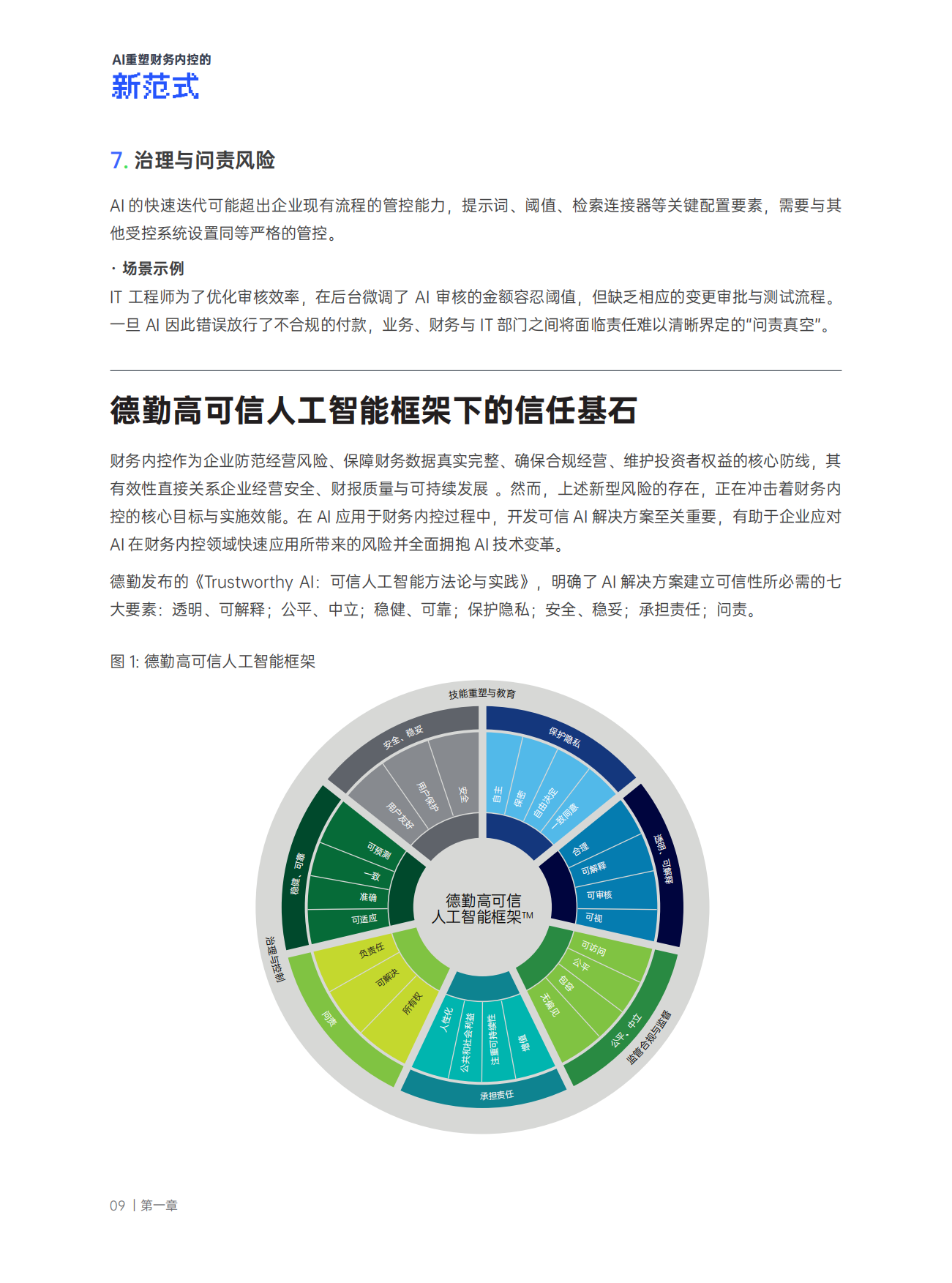 2026智驭风控可信致远：AI重塑财务内控的新范式白皮书-合思&德勤.pdf_第10页