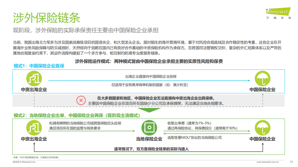 2026中国涉外保险理赔管理行业白皮书-艾瑞咨询.pdf_第10页