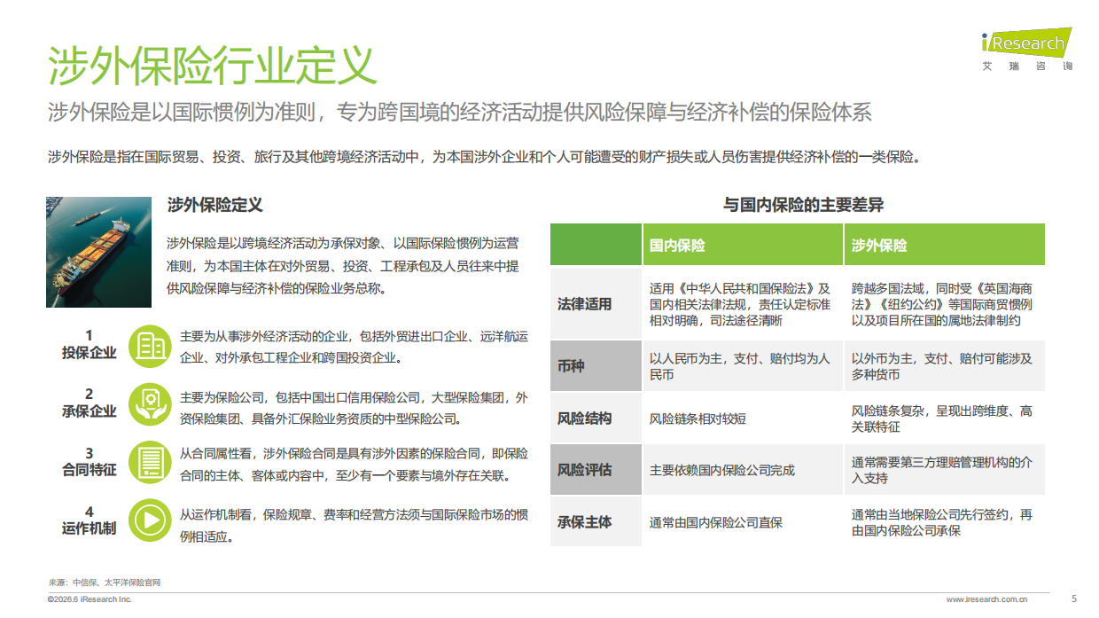 2026中国涉外保险理赔管理行业白皮书-艾瑞咨询.pdf_第5页