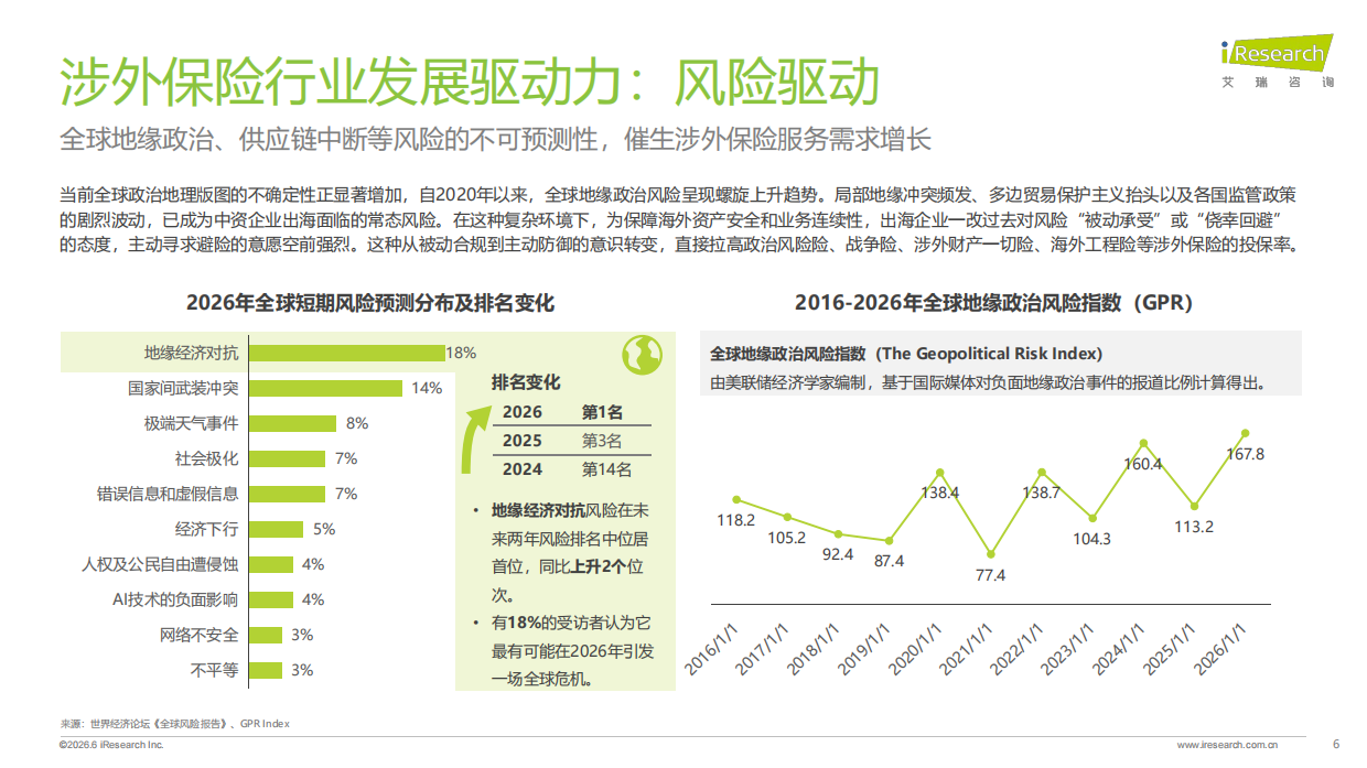 2026中国涉外保险理赔管理行业白皮书-艾瑞咨询.pdf_第6页