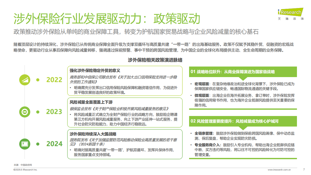 2026中国涉外保险理赔管理行业白皮书-艾瑞咨询.pdf_第7页