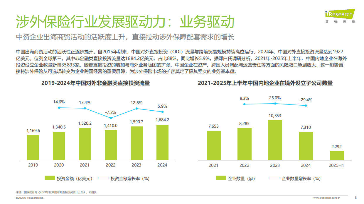 2026中国涉外保险理赔管理行业白皮书-艾瑞咨询.pdf_第8页