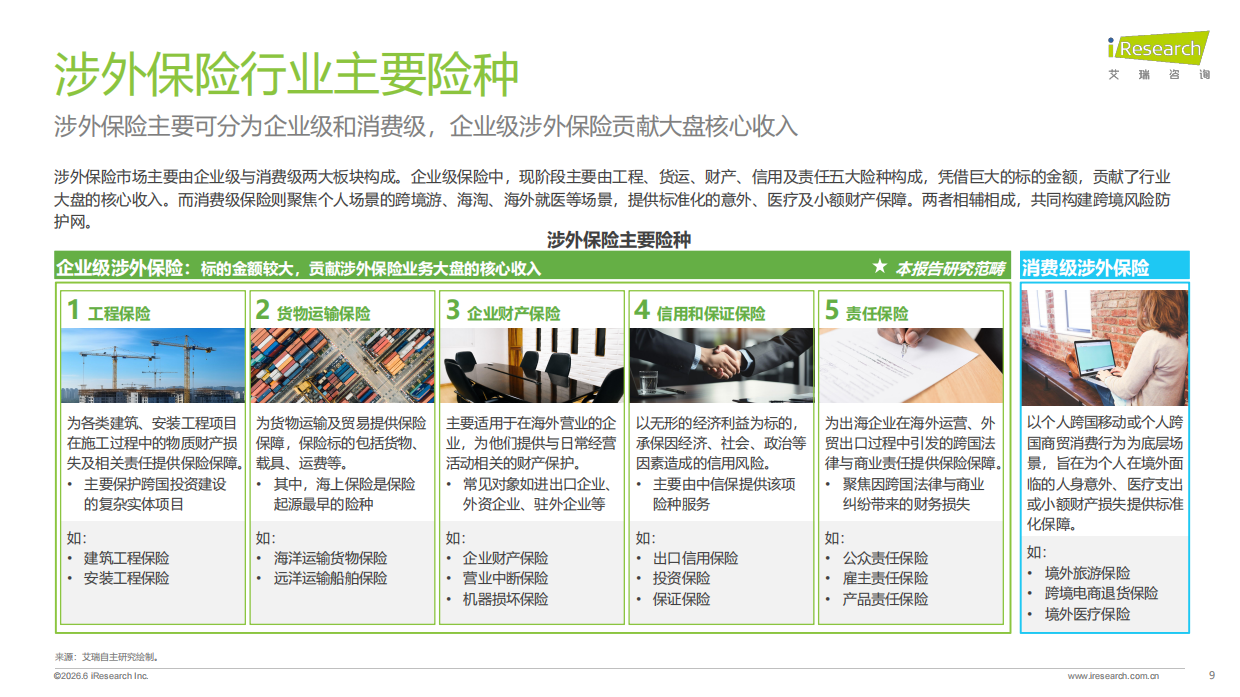 2026中国涉外保险理赔管理行业白皮书-艾瑞咨询.pdf_第9页