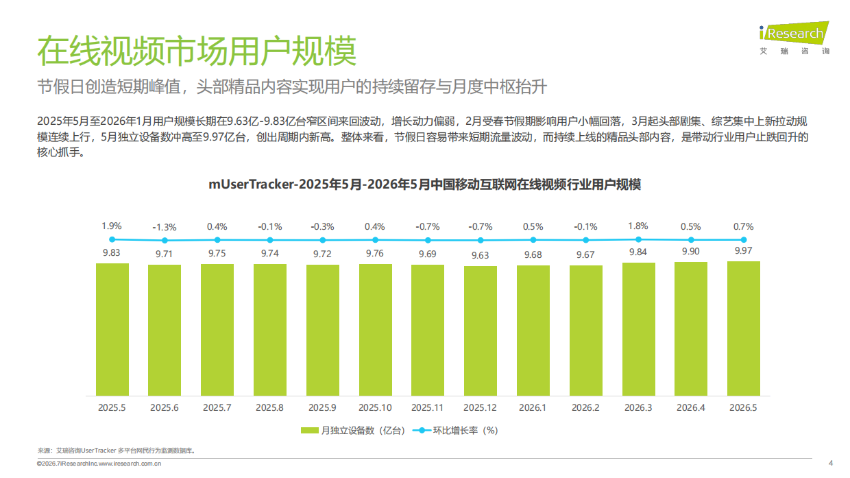2026年1-5月移动端在线视频平台播放表现分析报告-艾瑞咨询.pdf_第4页