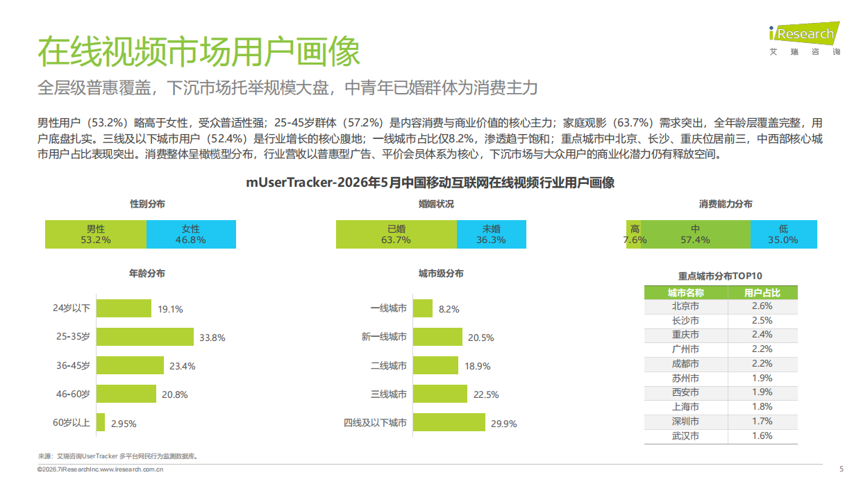 2026年1-5月移动端在线视频平台播放表现分析报告-艾瑞咨询.pdf_第5页